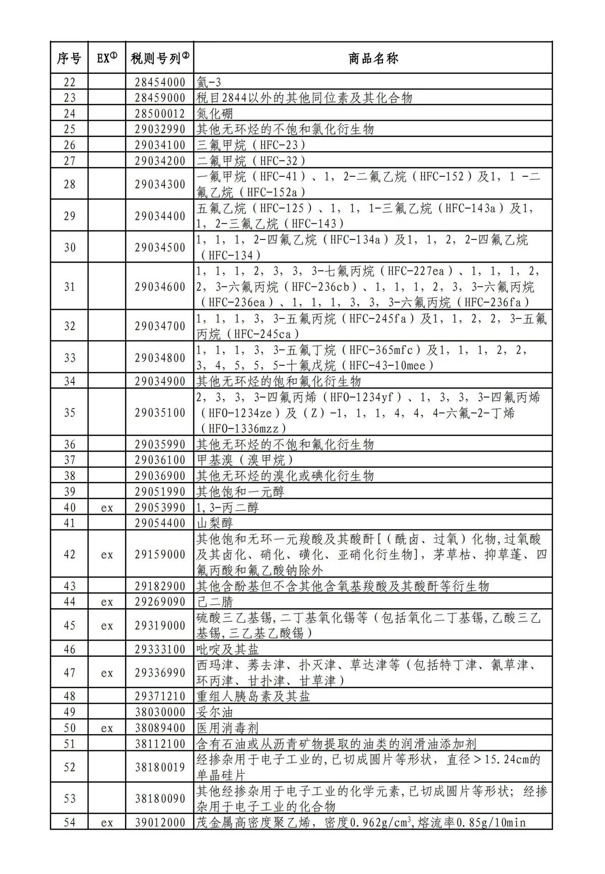 最新发布！对美加征关税商品第十六次排除延期清单
