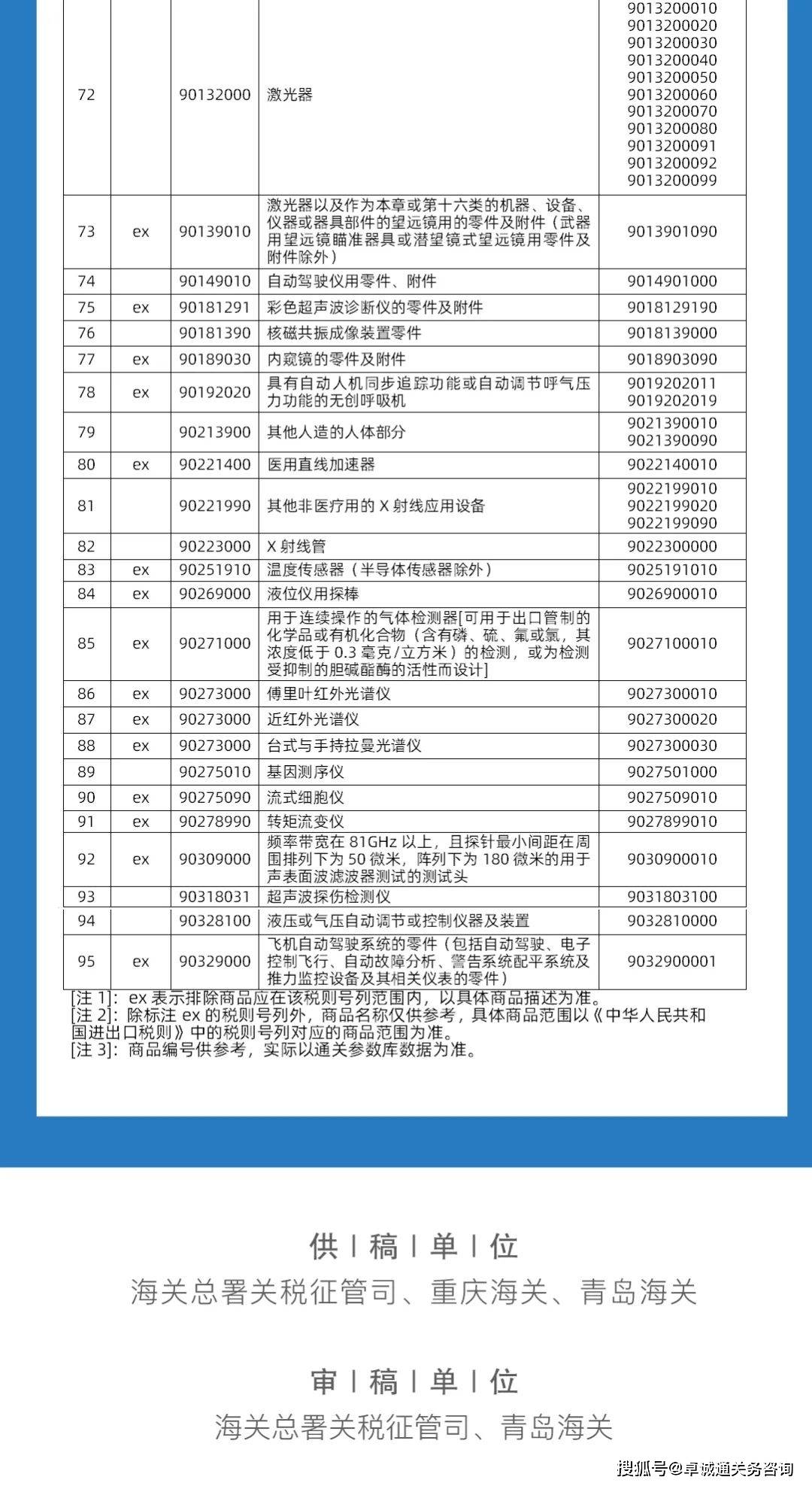 最新发布！对美加征关税商品第十六次排除延期清单