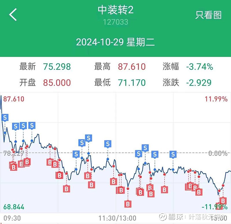 转债市场存量规模缩水1200亿元 优质转债稀缺性将逐渐显现