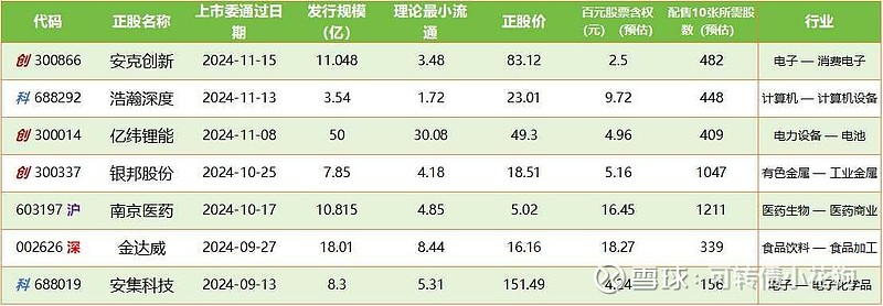 转债市场存量规模缩水1200亿元 优质转债稀缺性将逐渐显现