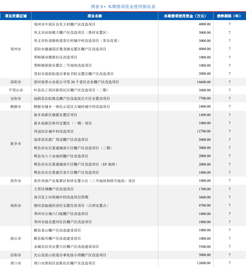 郑州公交集团申报发行10亿元低碳转型债，获深交所受理