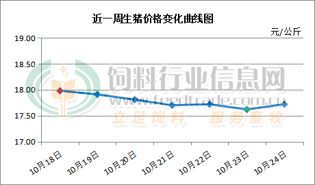 2024年11月29日今日201回炉料价格最新行情走势