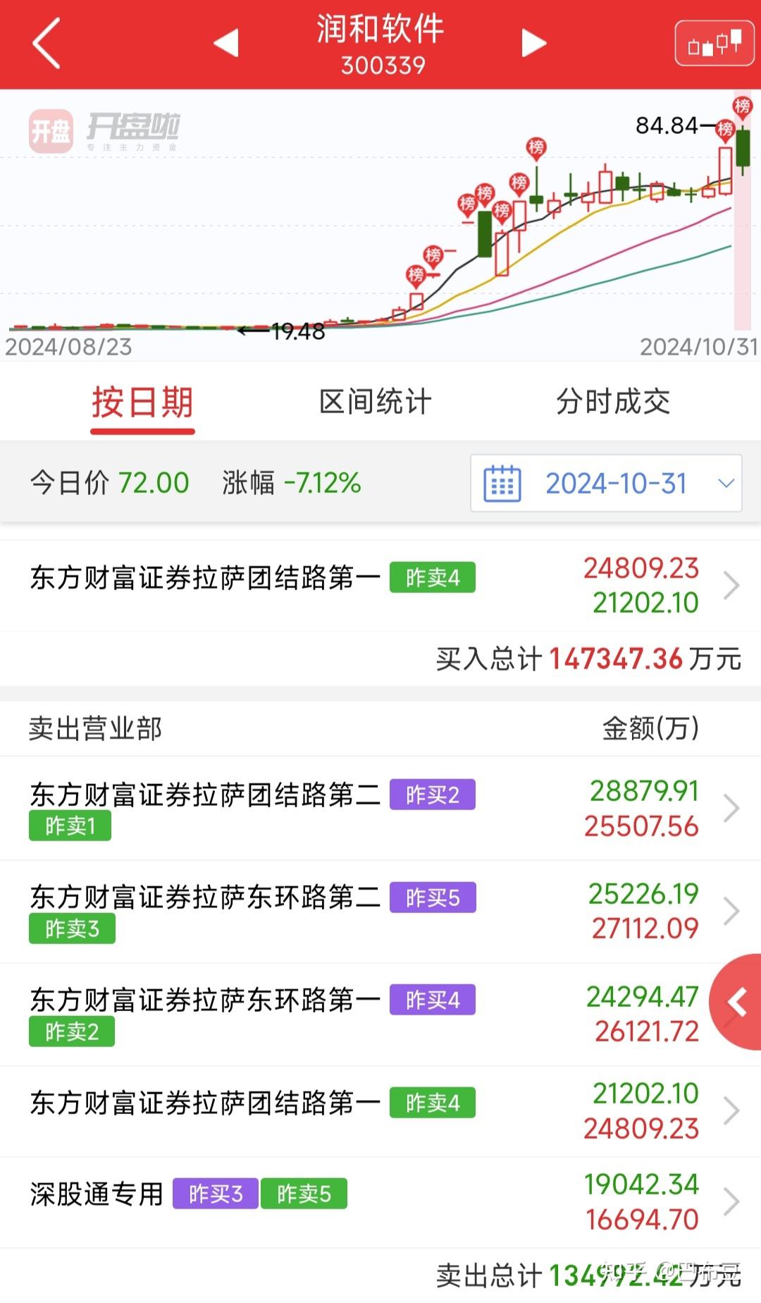 收评：创业板指涨2.5% 机器人概念掀涨停潮