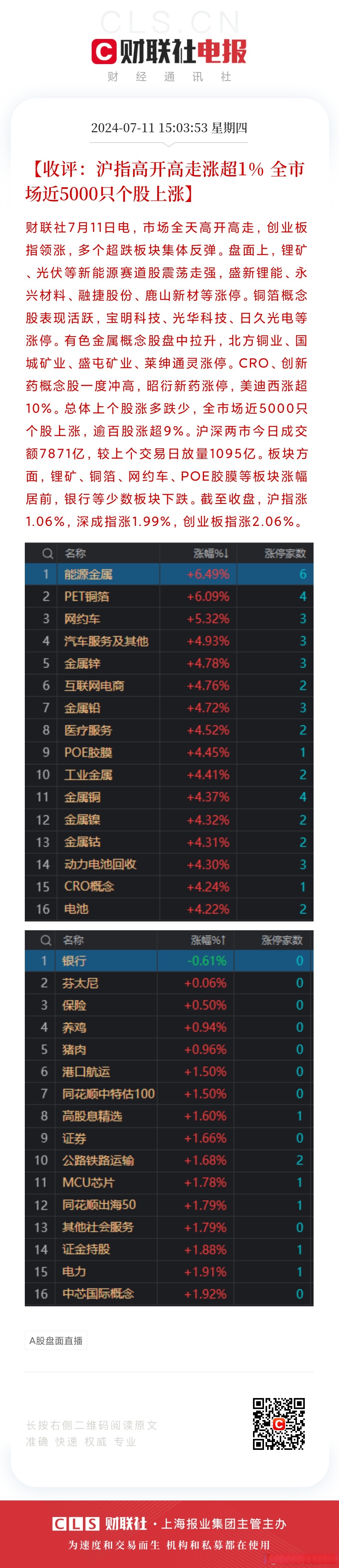 收评：创业板指涨2.5% 机器人概念掀涨停潮