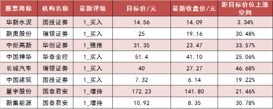乳业概念涨3.54%，主力资金净流入20股