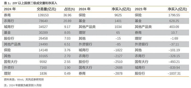 央行：11月全月净买入国债债券面值为2000亿元
