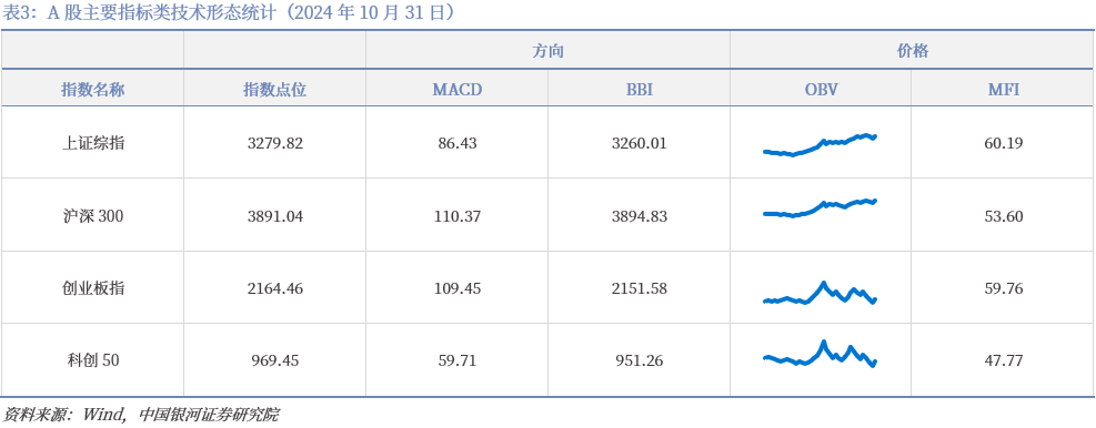 非银金融行业11月29日资金流向日报