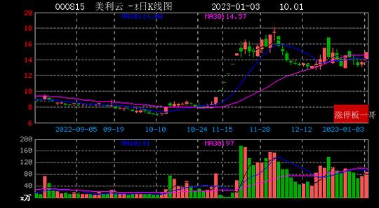 华胜天成连收6个涨停板