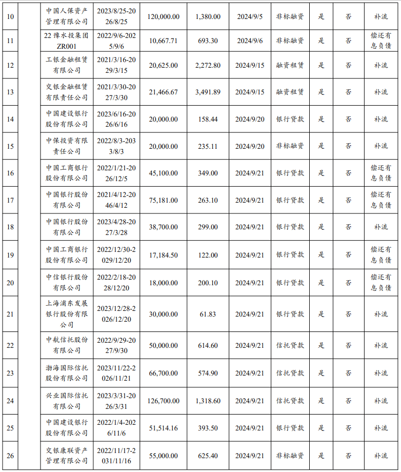 前10月全国发行地方政府债券合计73882亿元