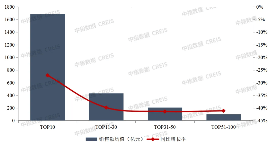 中指研究院：11月百城新房价格环比上涨0.36%