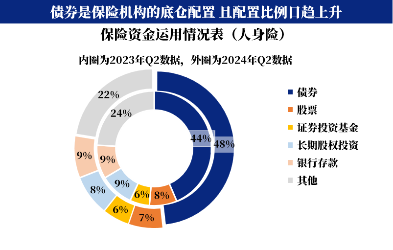 公募资金流向变动 “股债跷跷板”效应显现