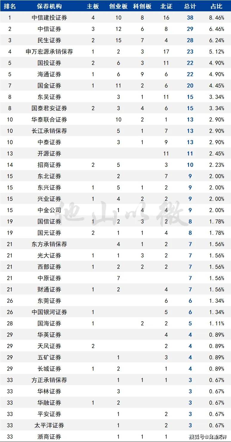 新三板枢纽功能凸显 年内30家挂牌公司登陆A股