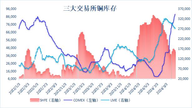 （2024年12月2日）今日沪铜期货和伦铜最新价格行情查询