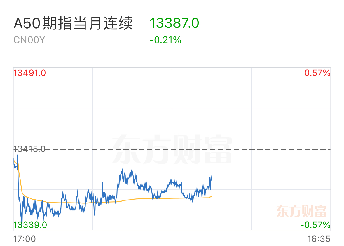 国内期货夜盘开盘涨跌不一 沪银涨1.41%