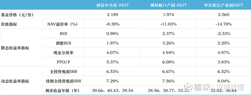上交所持续加强REITs市场生态建设 提高定期报告披露的针对性及有效性