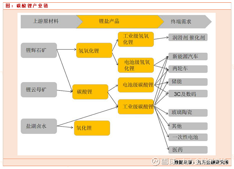 碳酸锂过剩压力并未消除 价格仍处震荡态势中