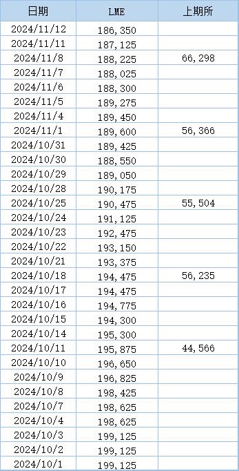 2024年12月2日铅价格多少钱一吨今日价格表