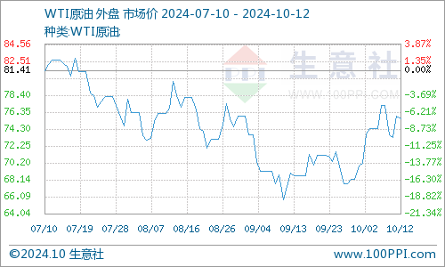 沪铜期货12月2日主力小幅下跌0.07% 收报73720.0元
