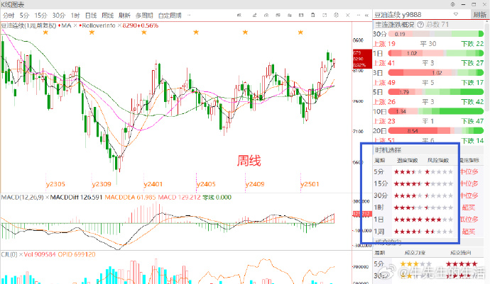 沪铜期货12月2日主力小幅下跌0.07% 收报73720.0元
