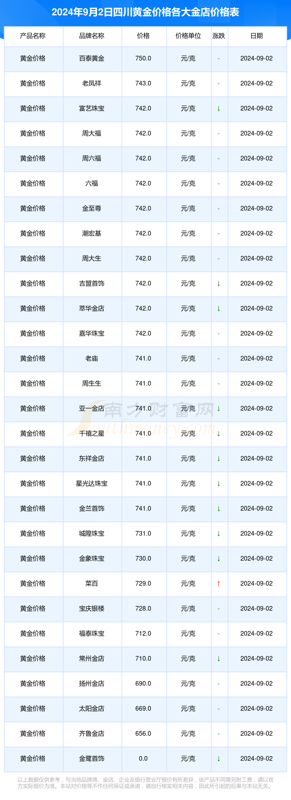 2024年12月2日今日铝价格最新报价