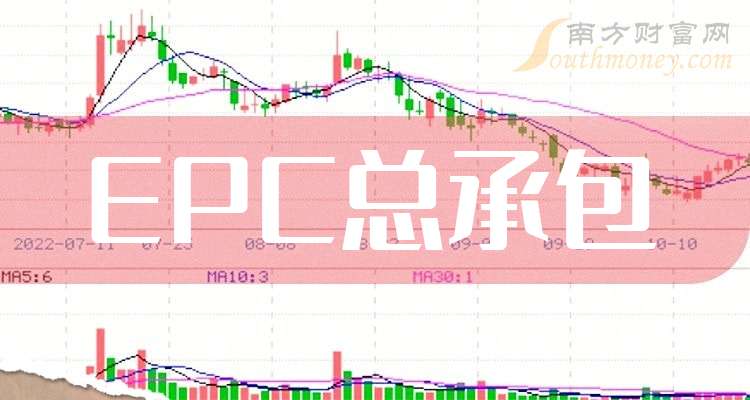 中国海诚：全资子公司签订7.15亿元EPC合同