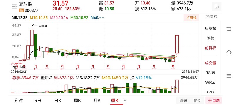 今年以来科创板股首发募资金额达129.33亿元