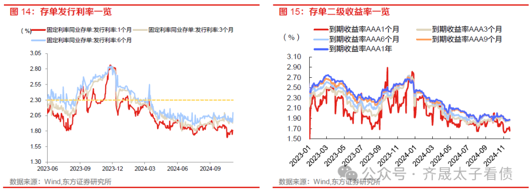 债市公告精选（12月3日）|正荣地产涉及执行标的逾21亿元；龙光集团境外债权人支持协议截止日期延长至12月9日