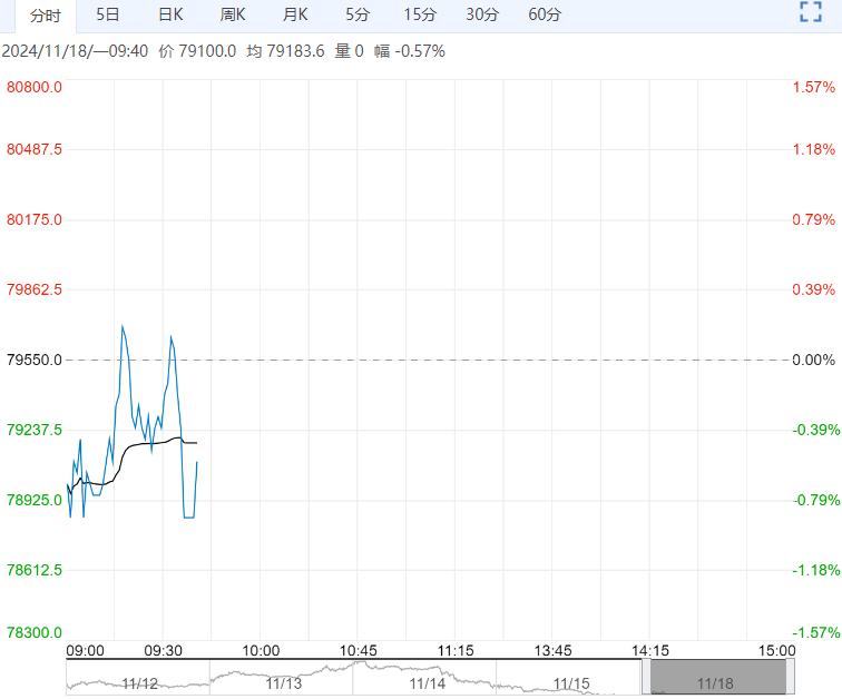 碳酸锂挺价情绪较为强烈 价格或仍处震荡态势中