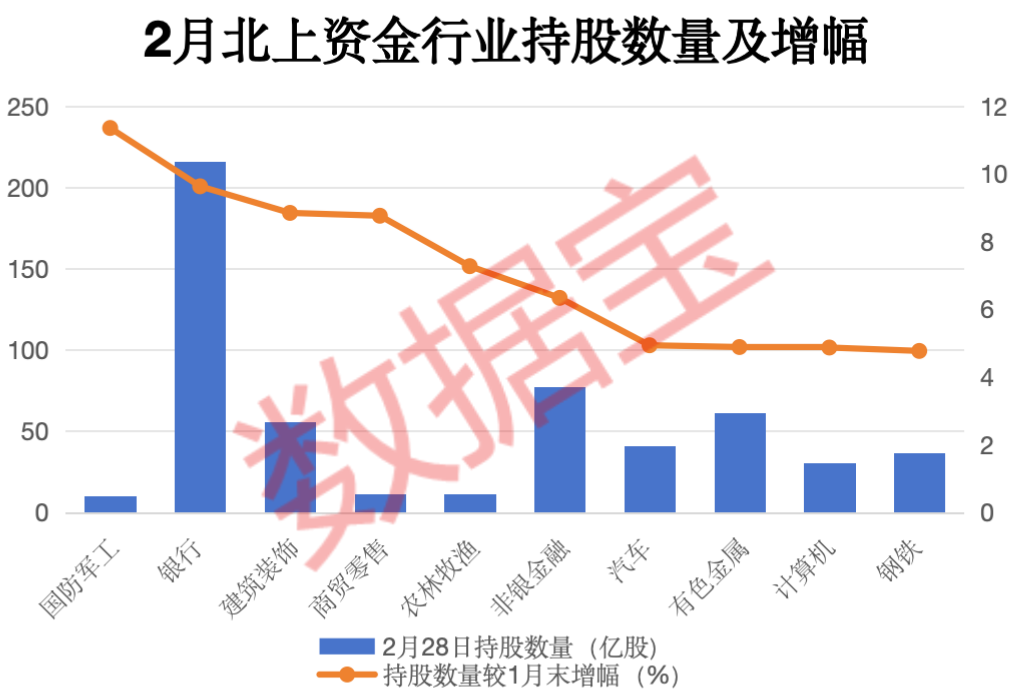 非银金融行业资金流出榜：锦龙股份等12股净流出资金超5000万元