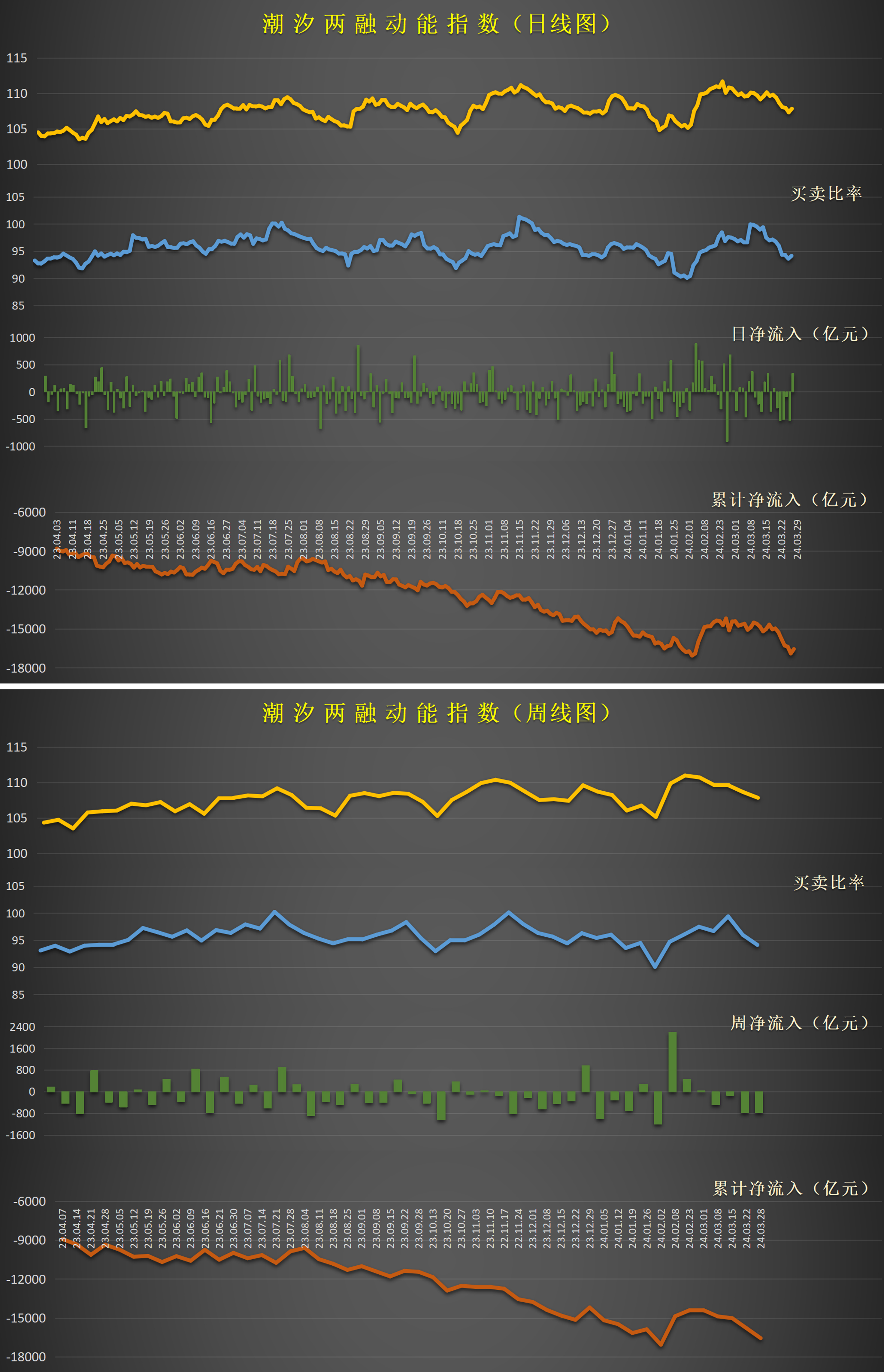 非银金融行业资金流出榜：锦龙股份等12股净流出资金超5000万元