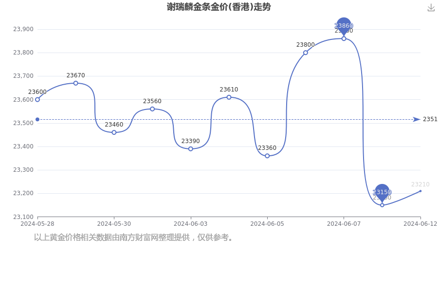 2024年12月3日无锡镀锌管报价最新价格多少钱