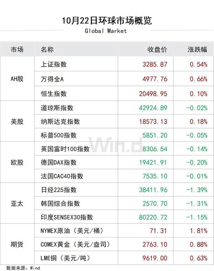 欧债收益率涨跌不一 英国10年期国债收益率涨3.1个基点