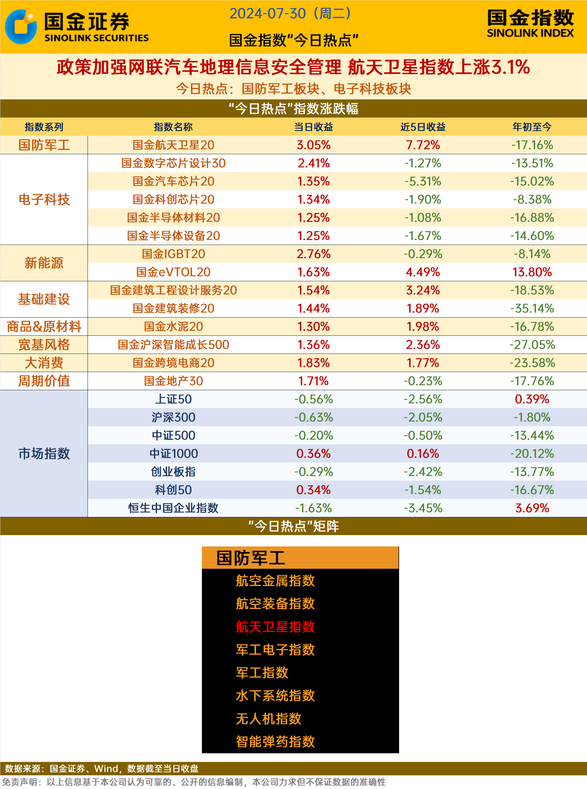 欧债收益率涨跌不一 英国10年期国债收益率涨3.1个基点