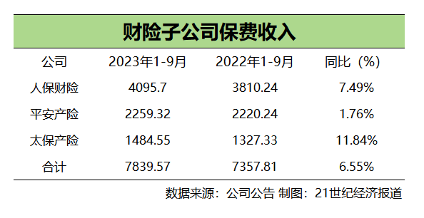 人身险公司保费收入现阶段性回落