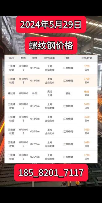 2024年12月4日今日武汉螺纹钢最新价格查询