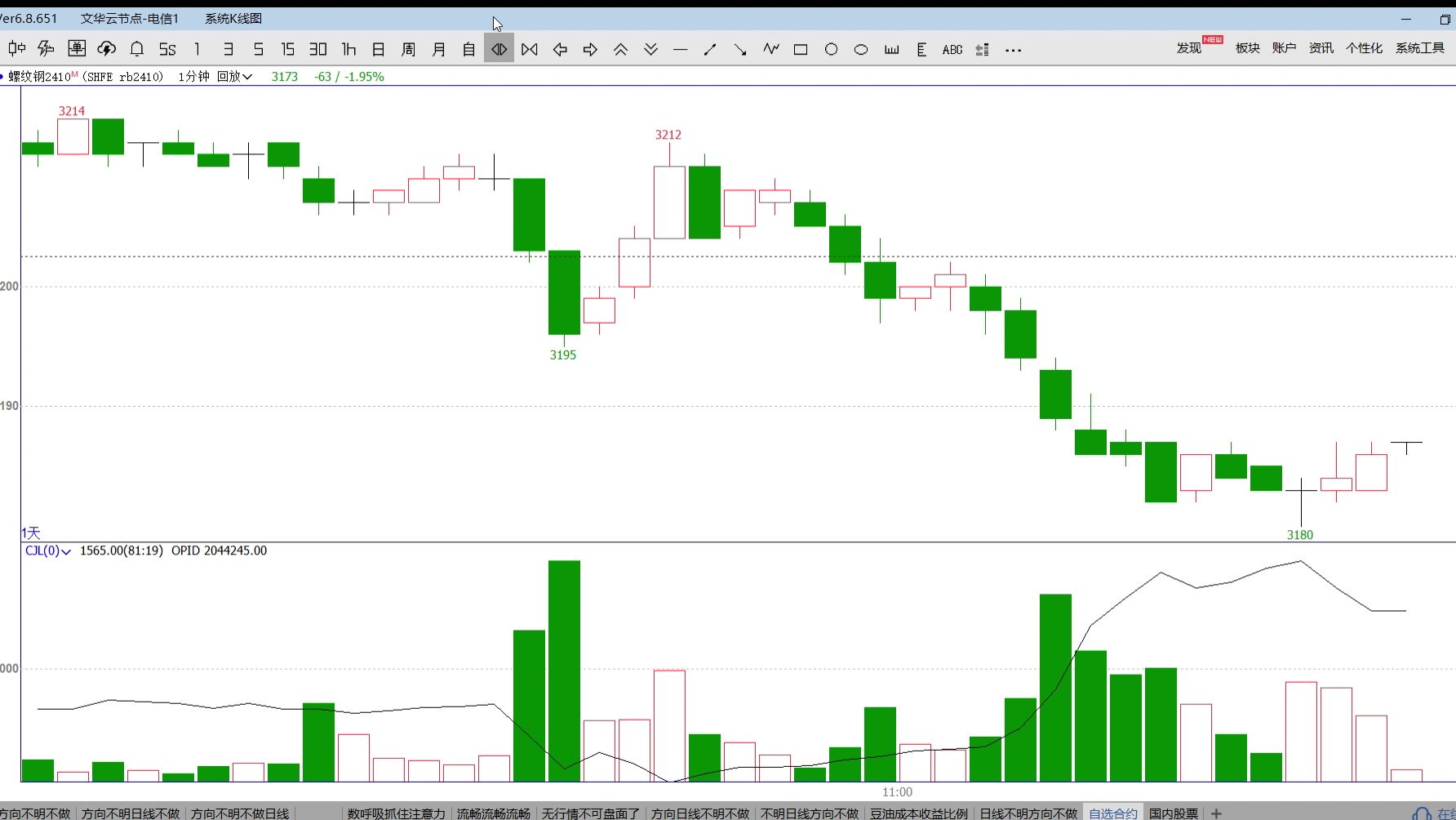 2024年12月4日最新长治螺纹钢价格行情走势查询