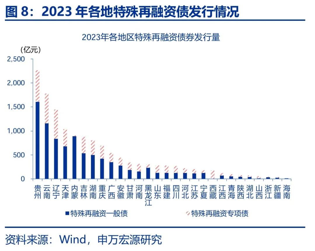 天津市拟发行约901亿元再融资债券，771亿用于置换存量隐性债务