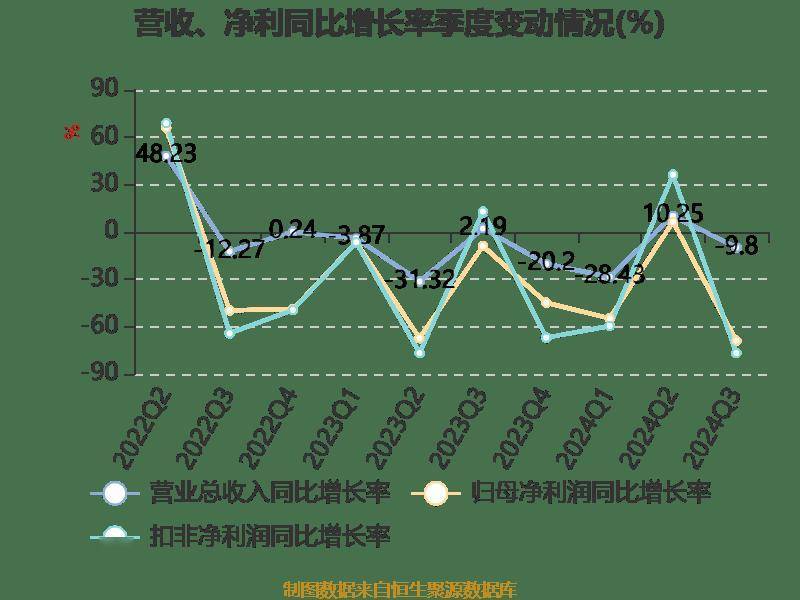 四川美丰：拟对下辖化肥分公司生产装置进行例行年度检修