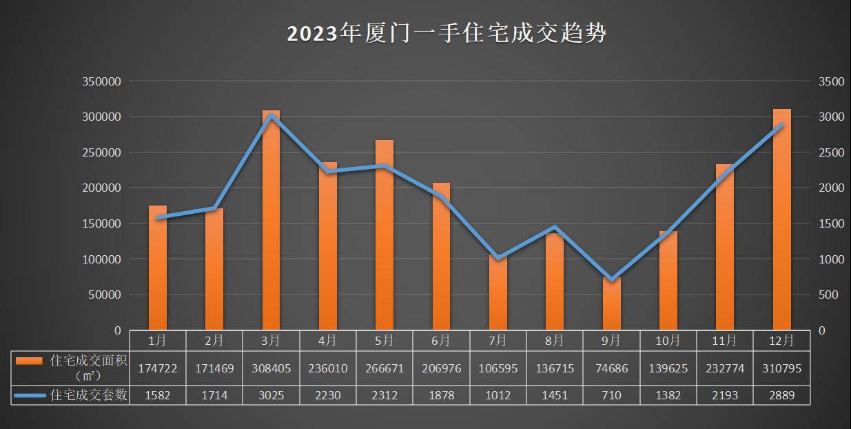 一线城市11月二手房成交亮眼 业内期盼年末翘尾行情