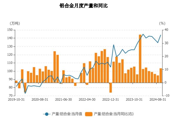 （2024年12月5日）今日沪铝期货和伦铝最新价格查询