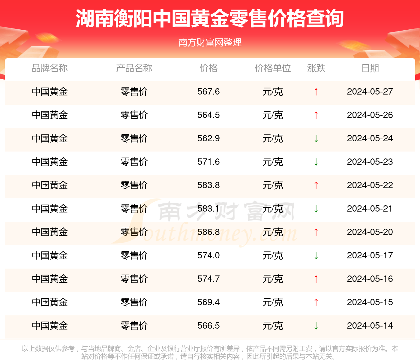 2024年12月5日太原盘螺报价最新价格多少钱