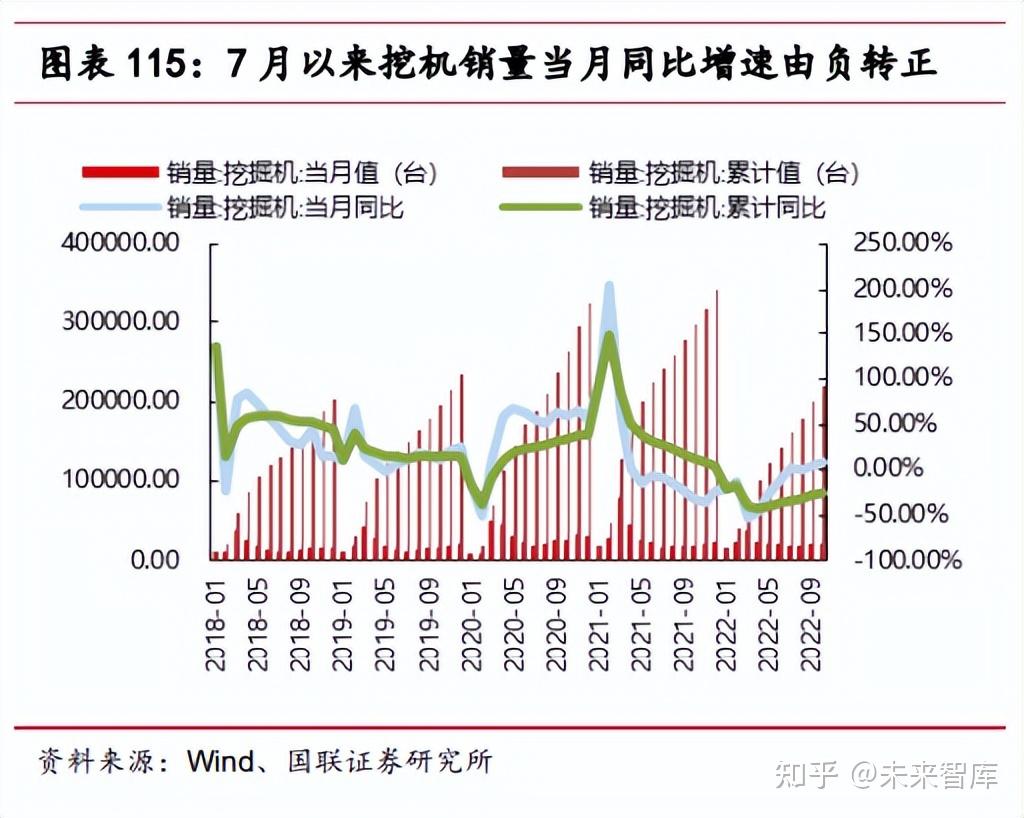 东吴证券：内需出口均有催化 看好工程机械质量持续提升