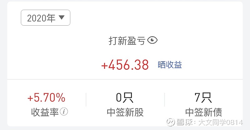 抢券还是止盈、同业存单供需两旺、日本加息预期升温 | 债圈大家说12.05