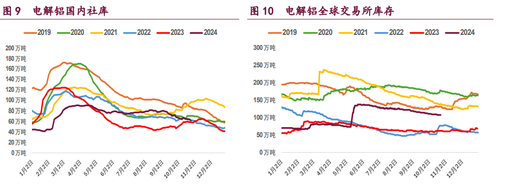 （2024年12月6日）今日沪铝期货和伦铝最新价格查询
