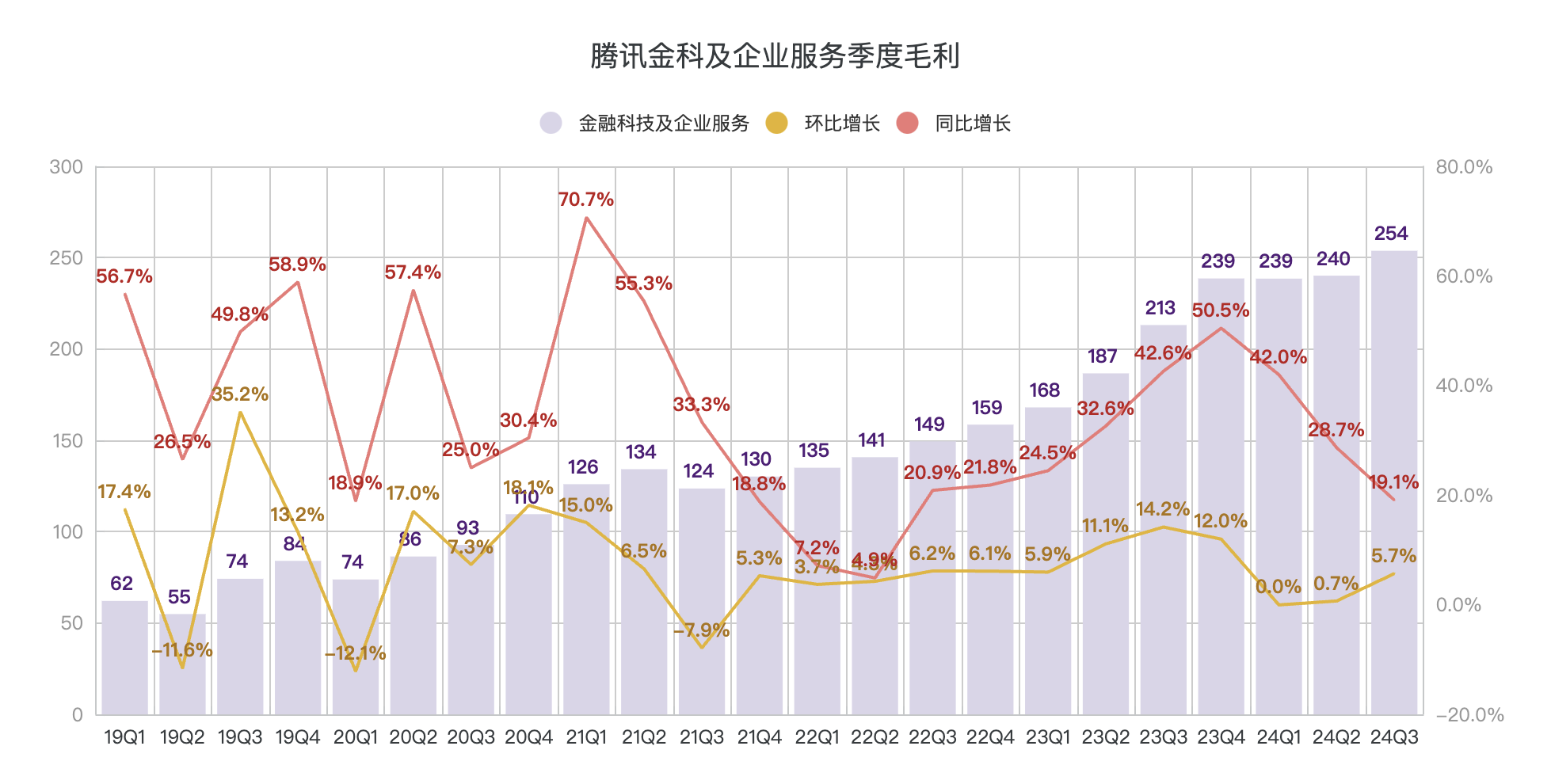 光大银行又现“百万级罚单”，今年累计被罚超2000万，三季报“增利不增收”
