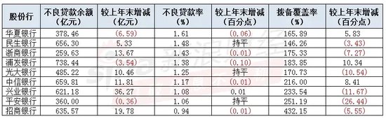 光大银行又现“百万级罚单”，今年累计被罚超2000万，三季报“增利不增收”