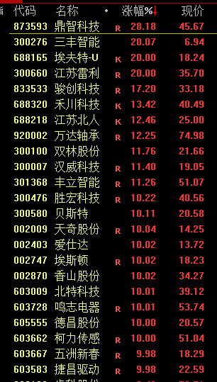 巨轮智能：机器人相关业务收入对公司短期业绩影响有限