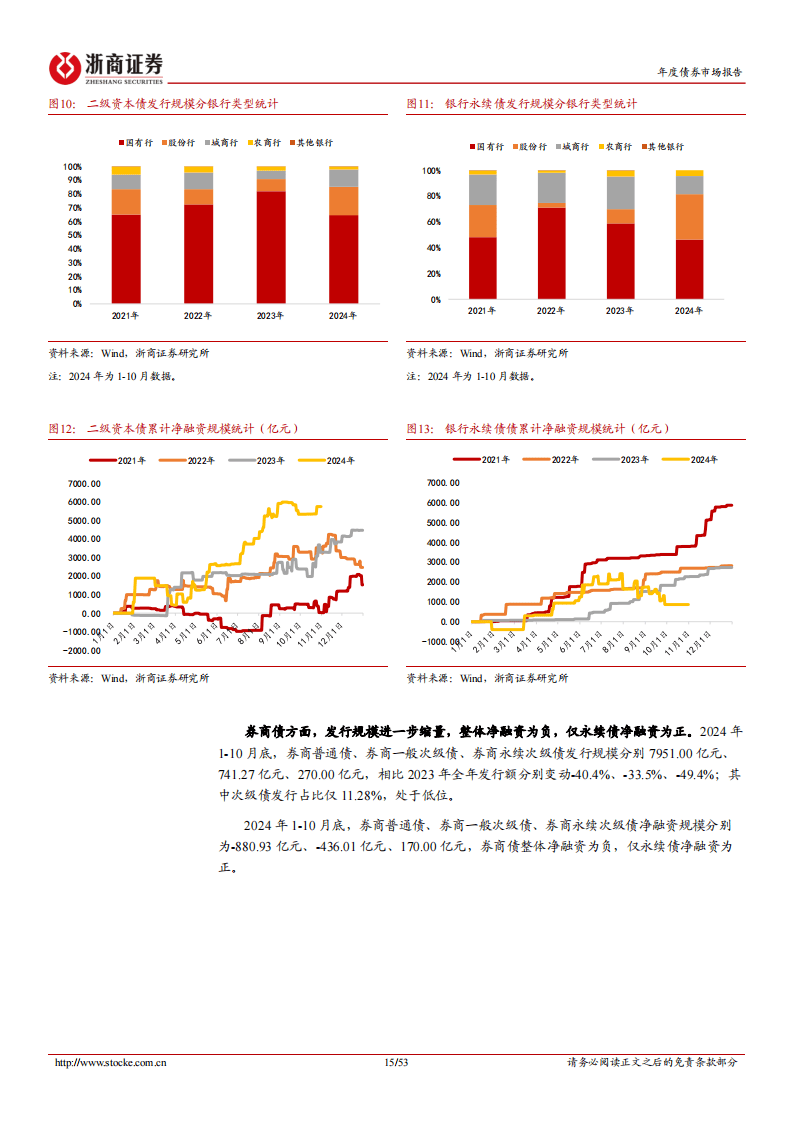 509亿！票面利率最低1.9%！持牌消金热衷发金融债