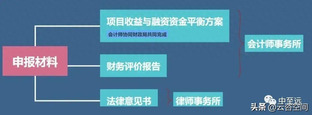 2万亿新增专项债额度即将发满，明年专项债券项目审批权或将下放至部分省份