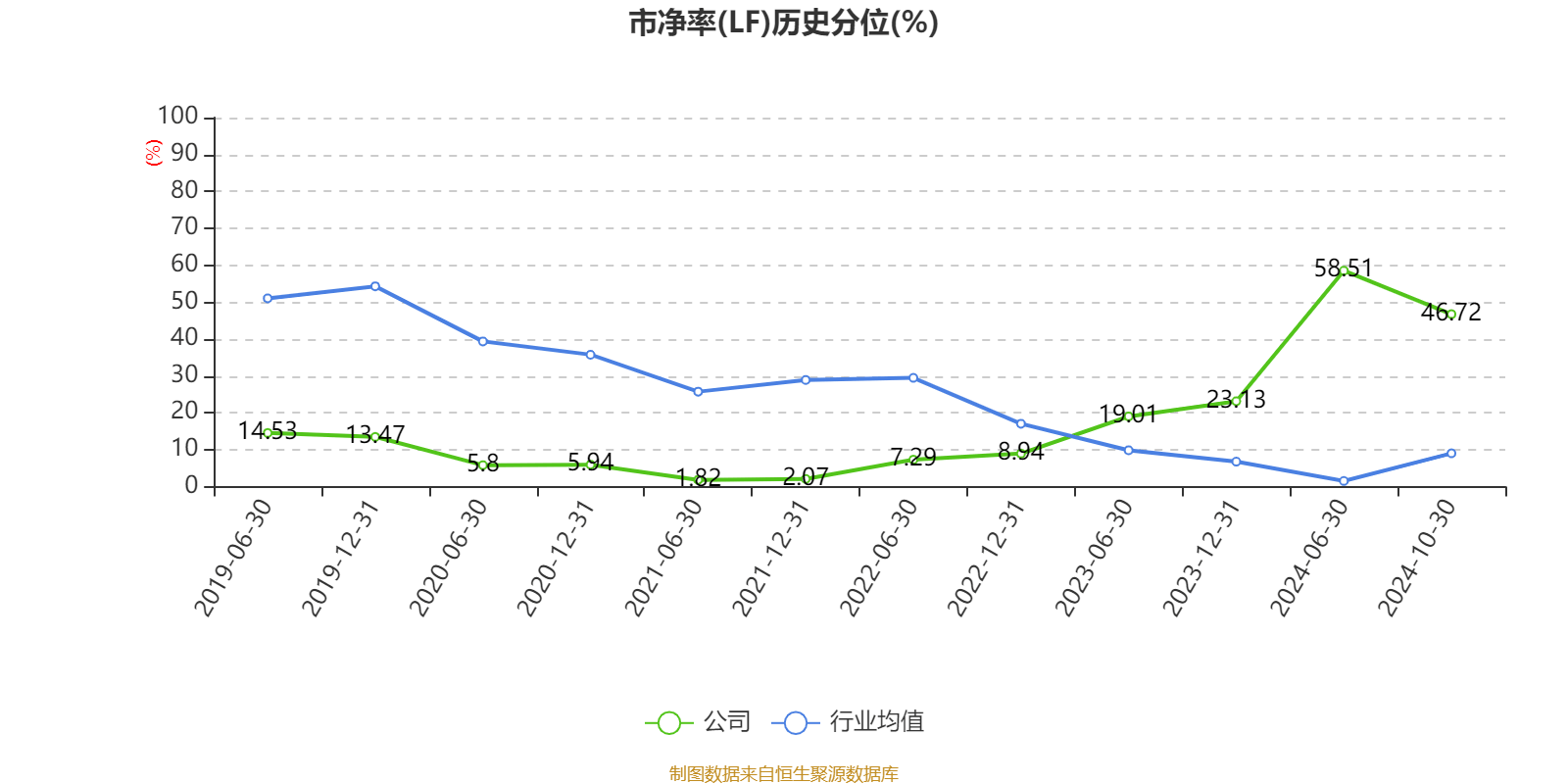华远地产12月6日龙虎榜数据